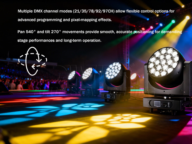 Rotating lens pixel wash moving head