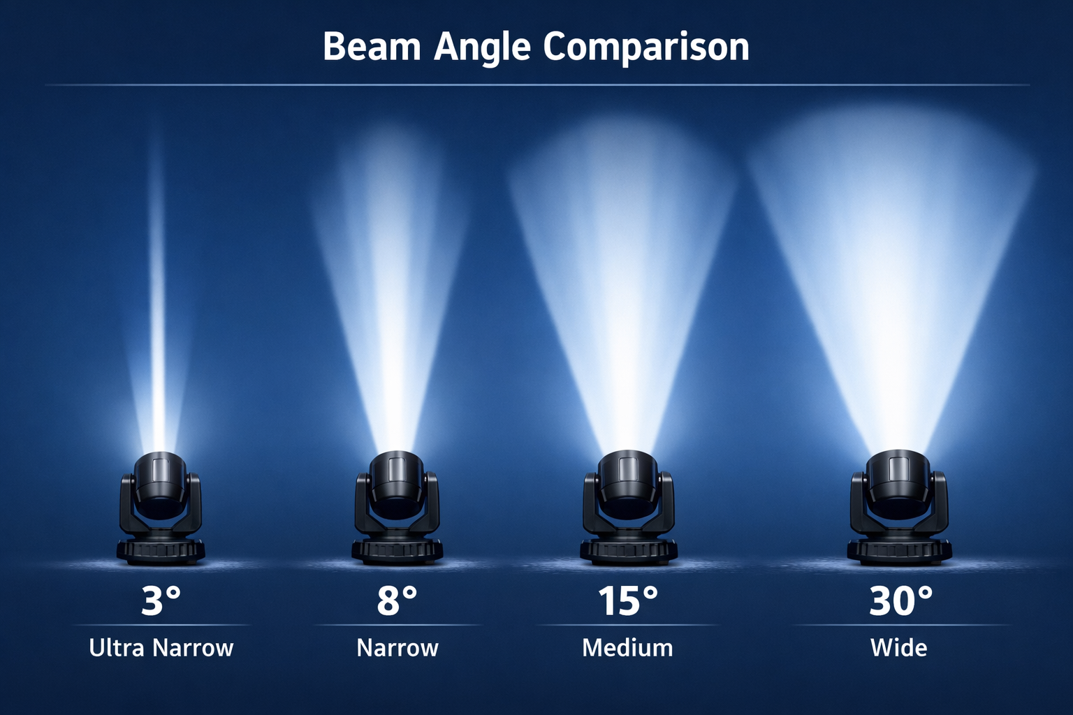 moving head light beam angle guide
