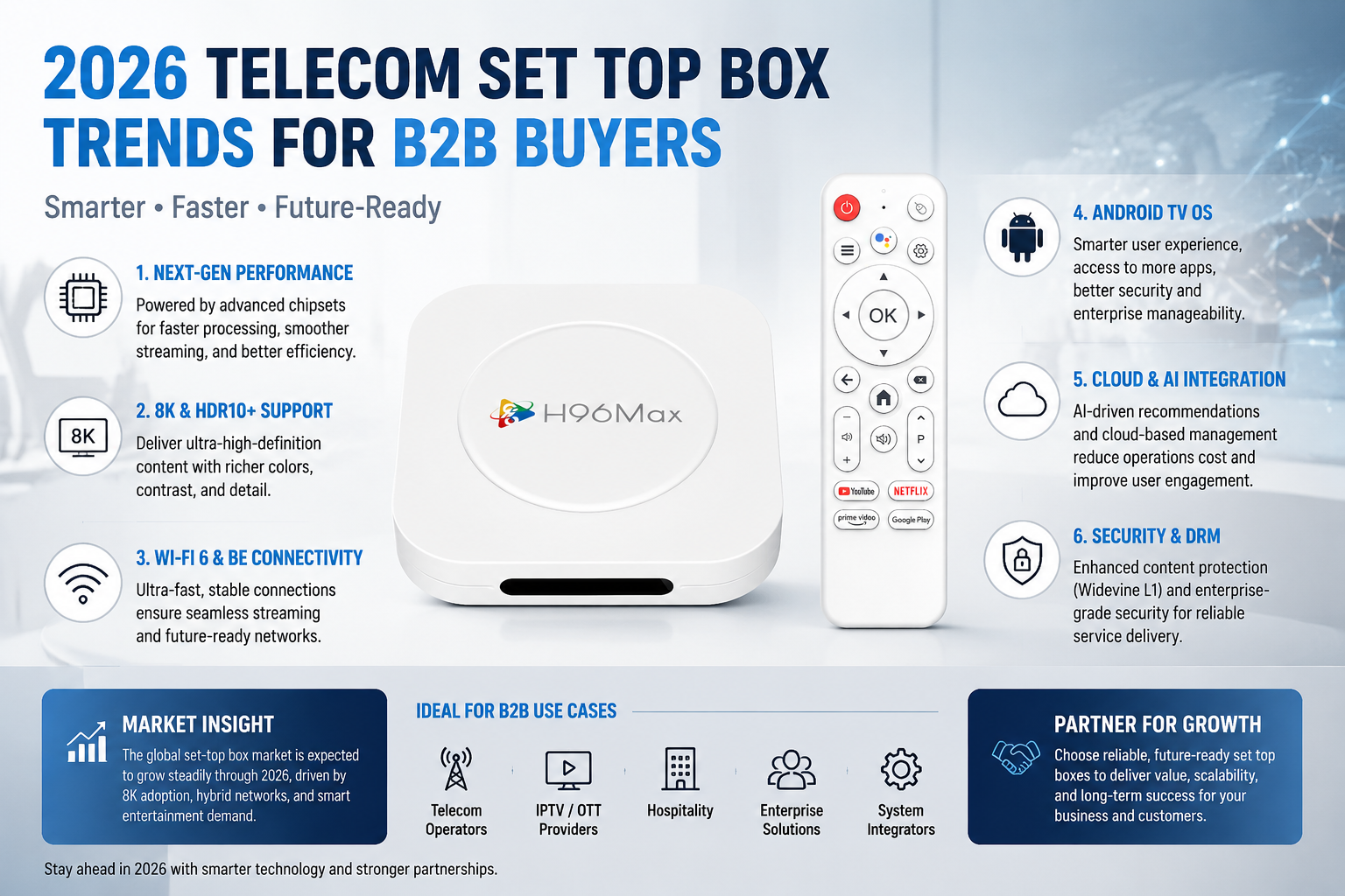 2026 Telecom Set Top Box Trends for B2B Buyers