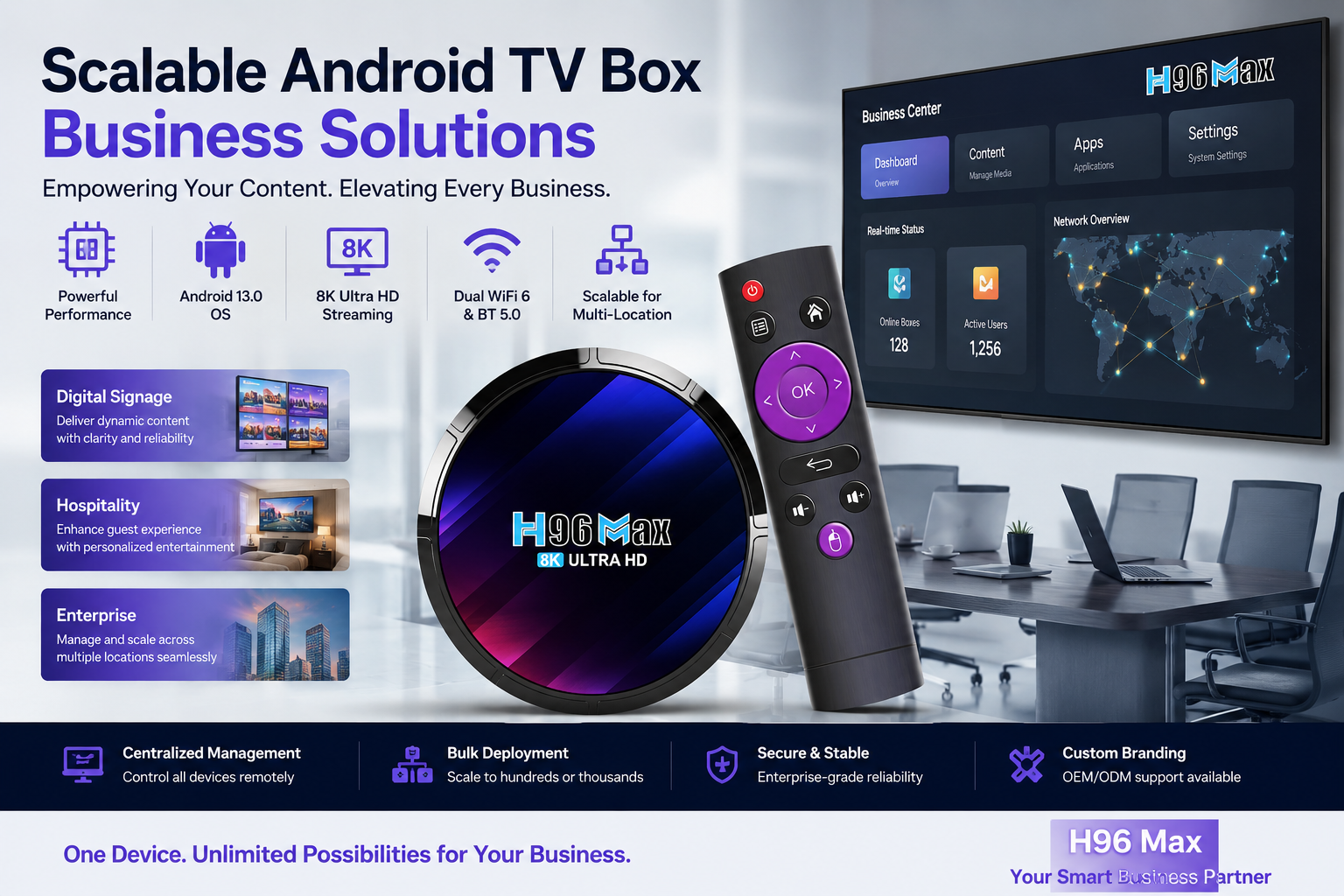Buy Android TV Box In Bulk OEM ODM Guide