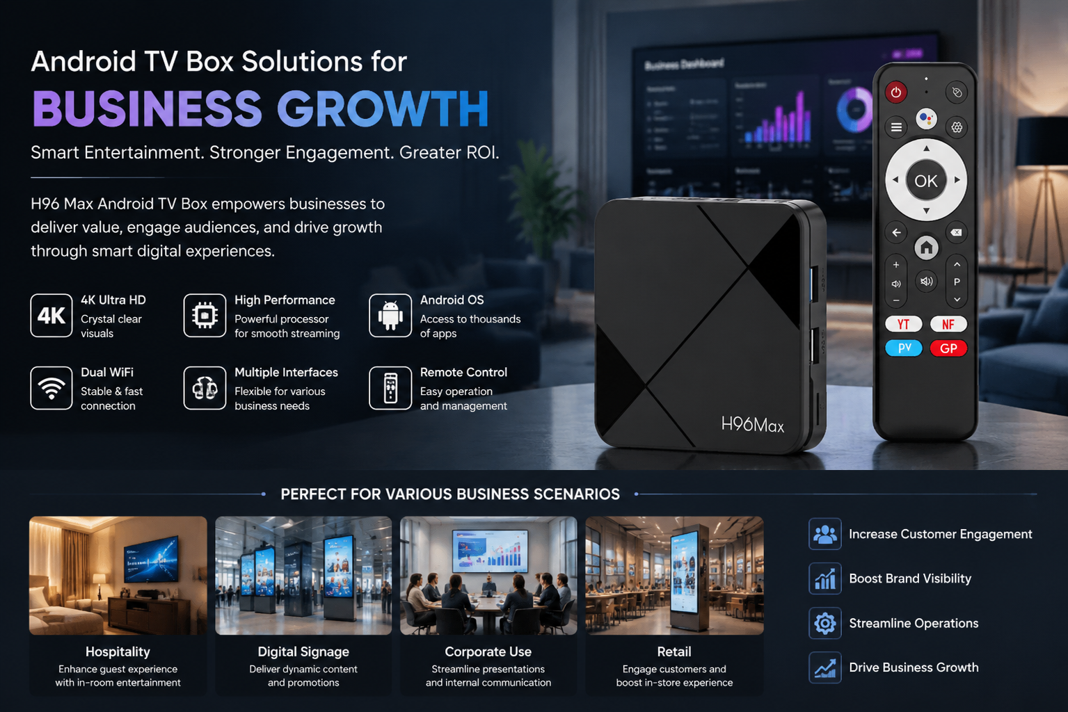 Android TV Box solutions for business growth