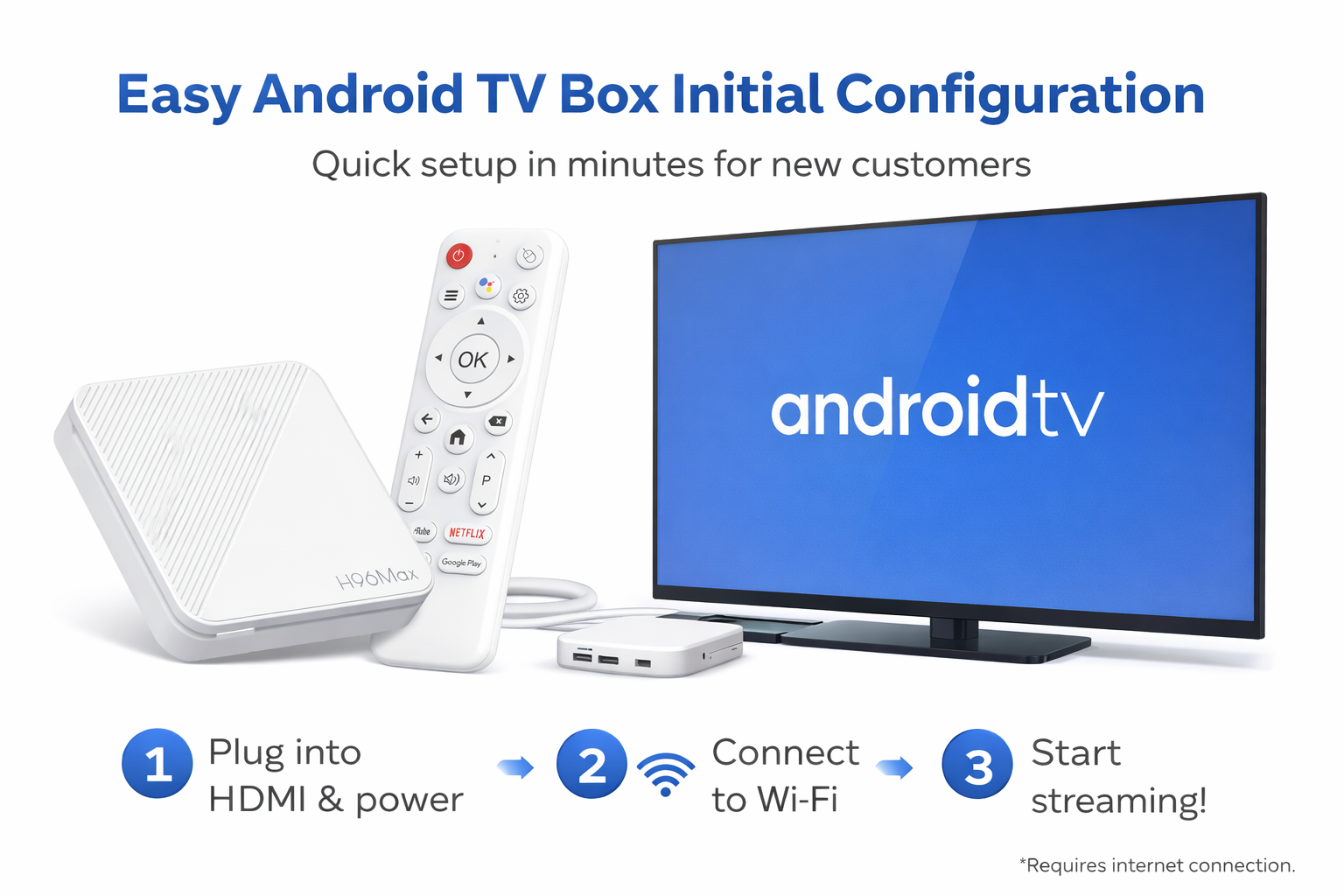 Step-by-Step Android TV Box Setup for Beginners and First-Time Users