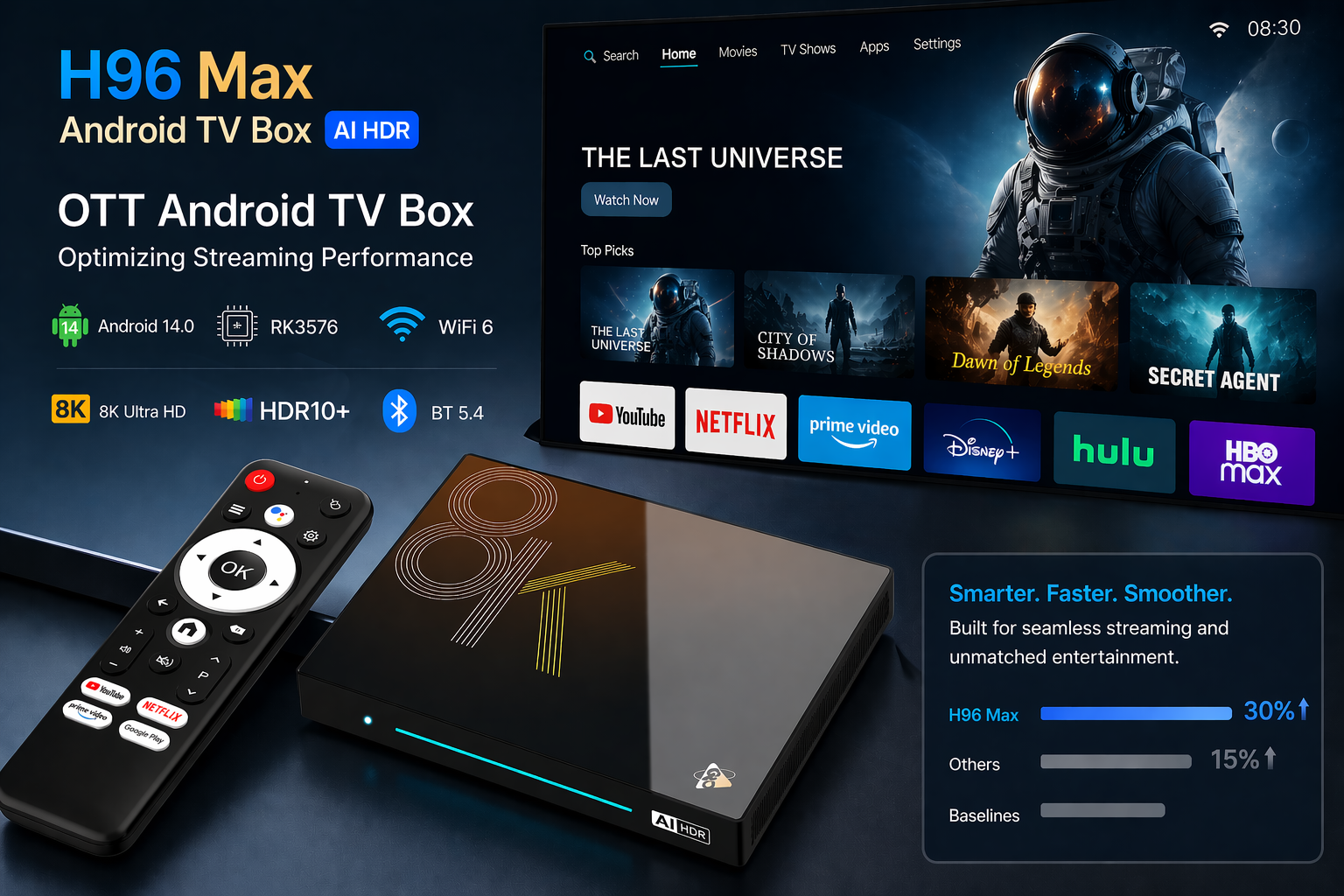 OTT Box Solution Provider Case Study 300% Growth