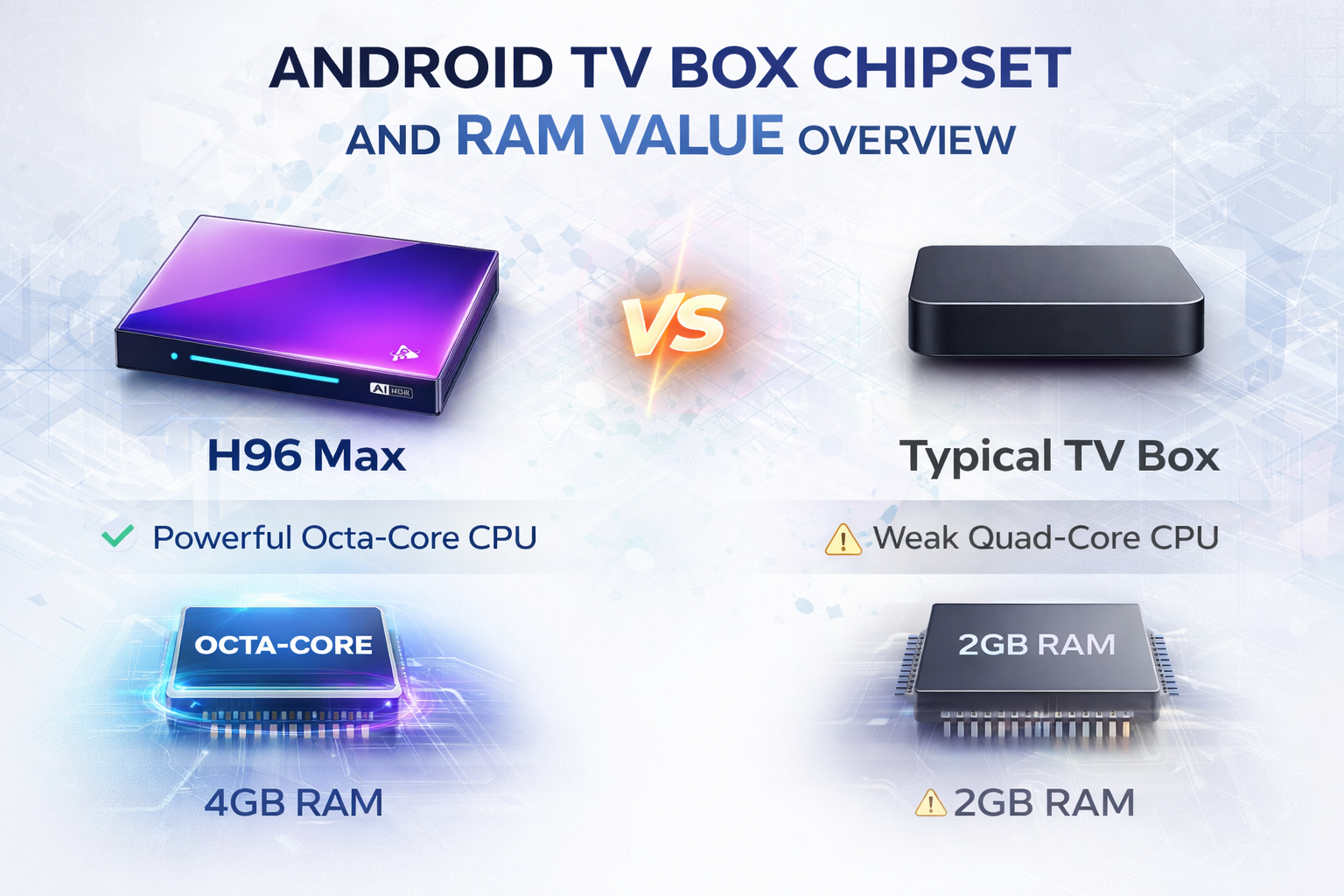 Commercial Android TV box spec evaluation