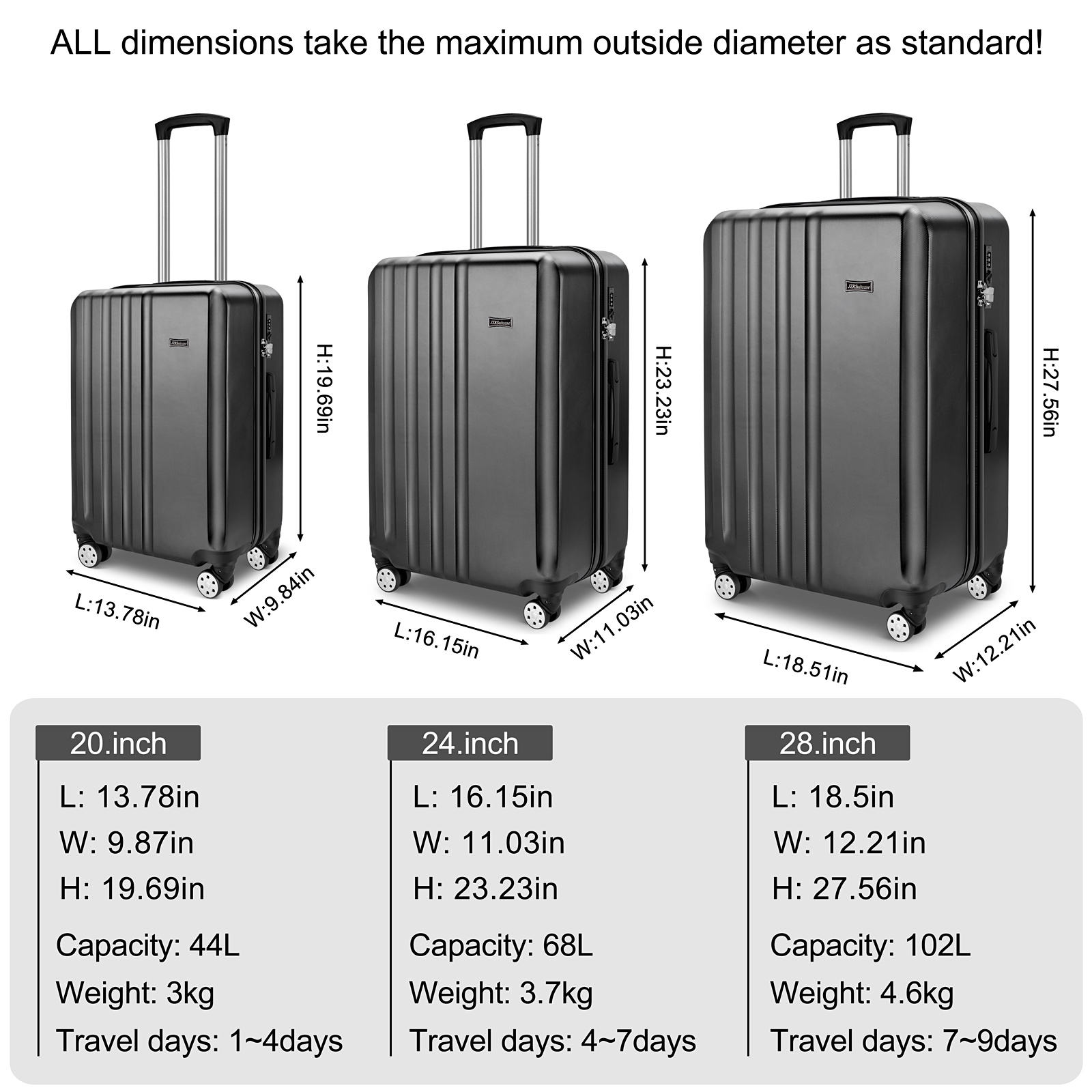 Sleek Travel Luggage Set Lightweight 3 Piece Hard Shell Suitcase with Spinner Wheels