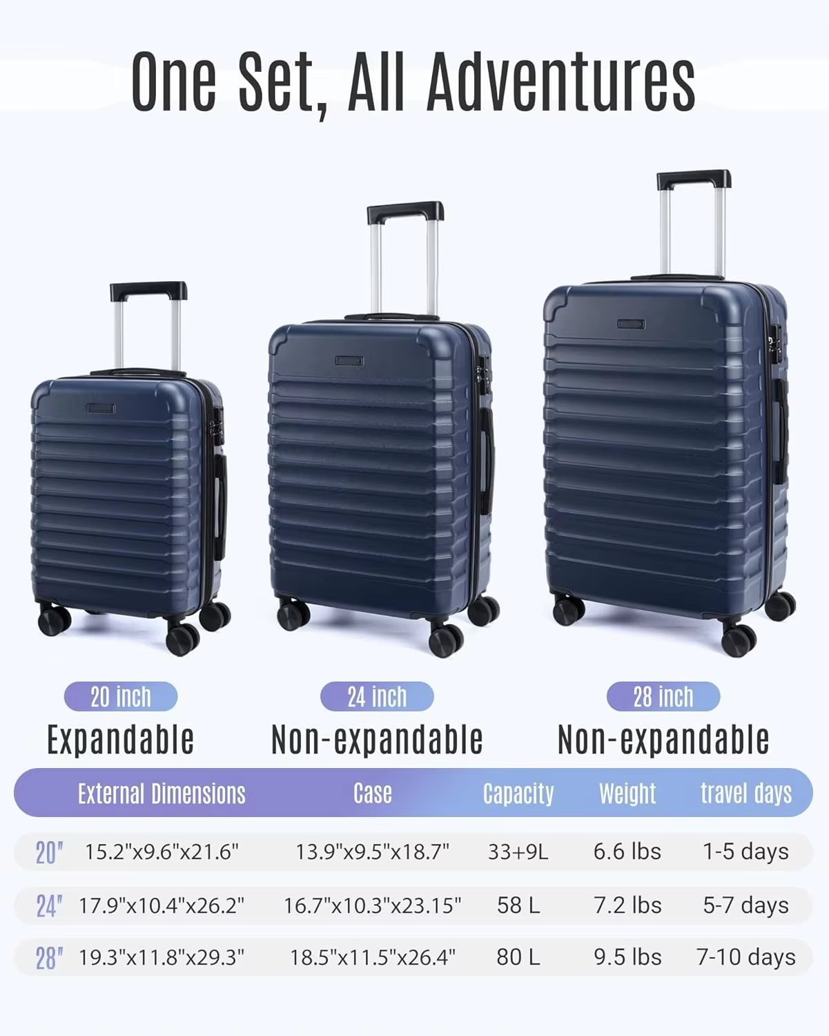 luggage set for business travel,20