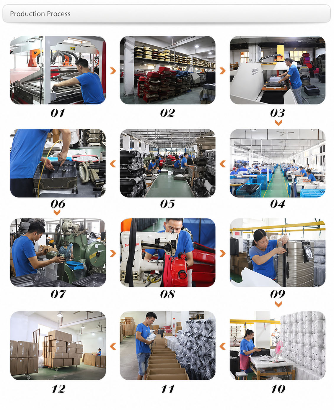 the entire production process of suitcase from Luggage Manufacturer China