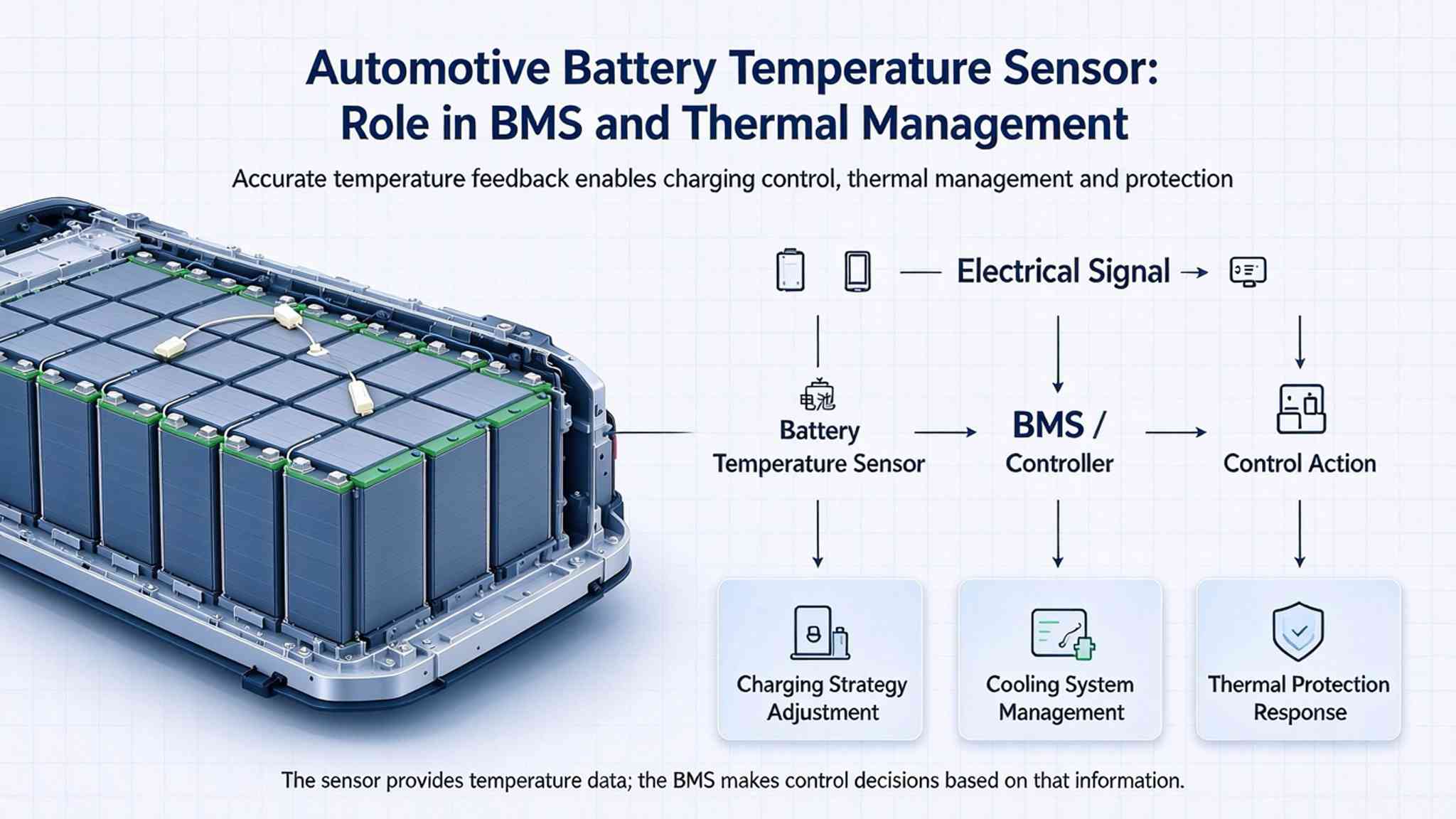 Automotive Battery Temperature Sensor: Role in BMS and Battery Thermal Management