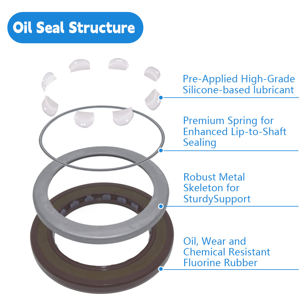 High-Pressure Oil Seal for Excavator Hydraulic Pump Applications