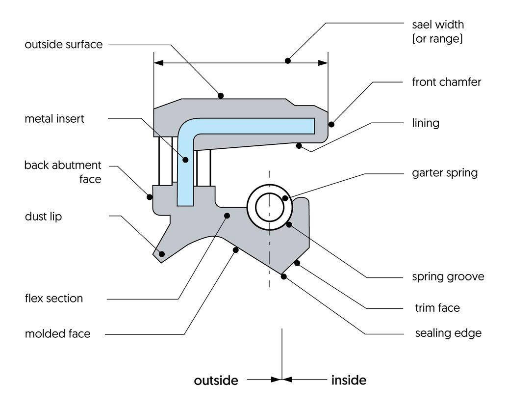 Exclusive REXROTH Hydraulic Oil Seals: Superior Leak Prevention and Enhanced Durability