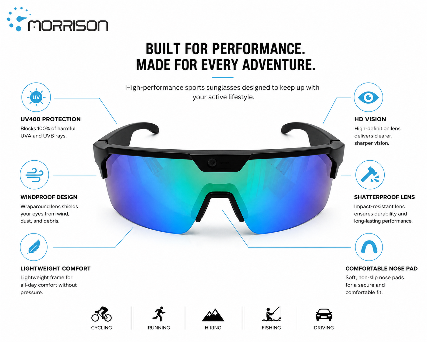 AI Smart Glasses Features That Matter Most to Modern Consumers