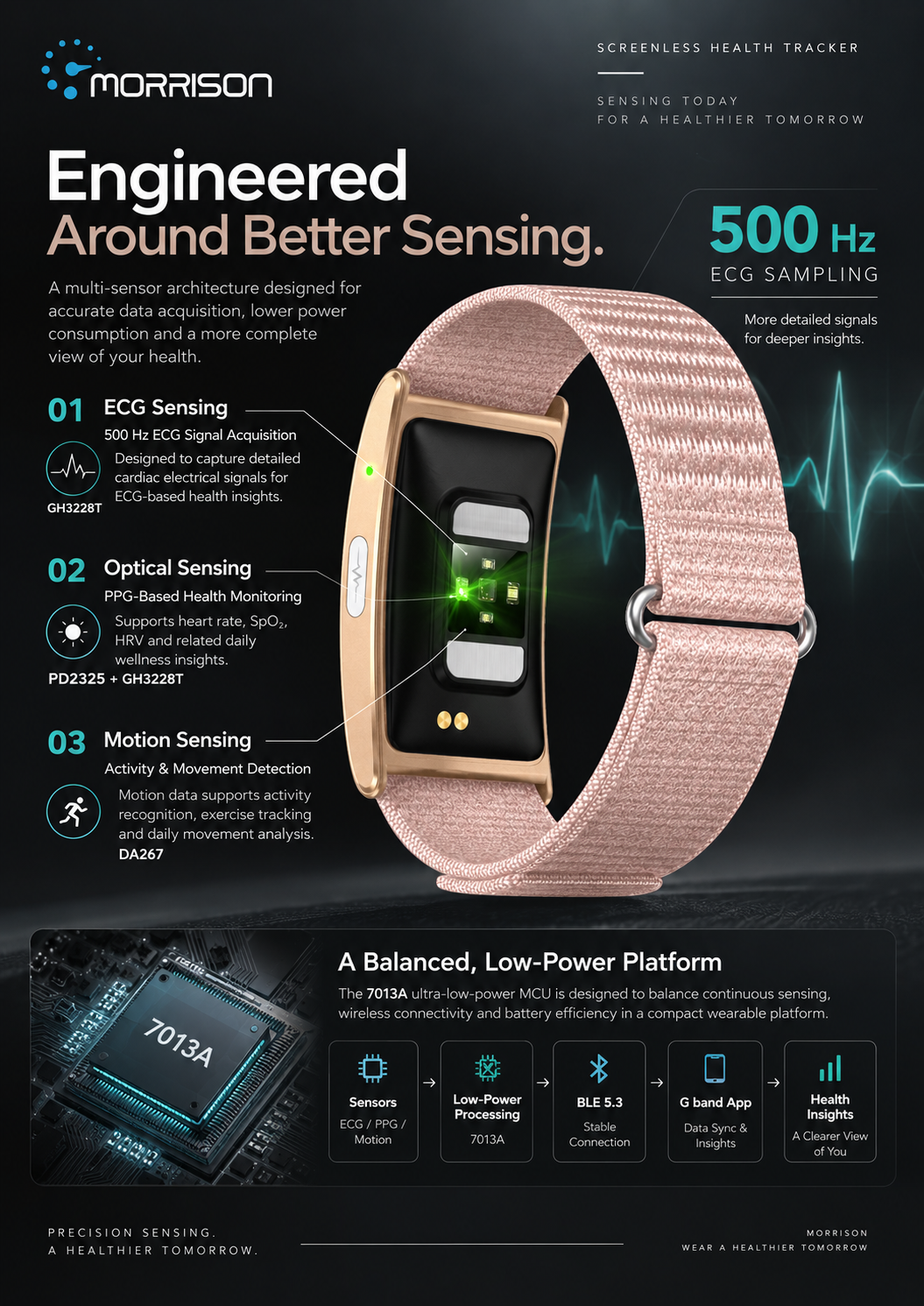 Morrison IP68 Waterproof 24/7 Health Monitoring Screenless Fitness Tracker with ECG, BLE 5.3 & 120+ Sports Modes