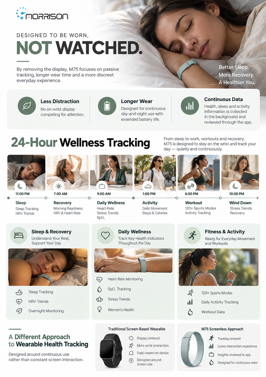 Morrison M75 Screenless Fitness Tracker with 24/7 Health Monitoring, BLE 6.0 & 15-20 Day Battery