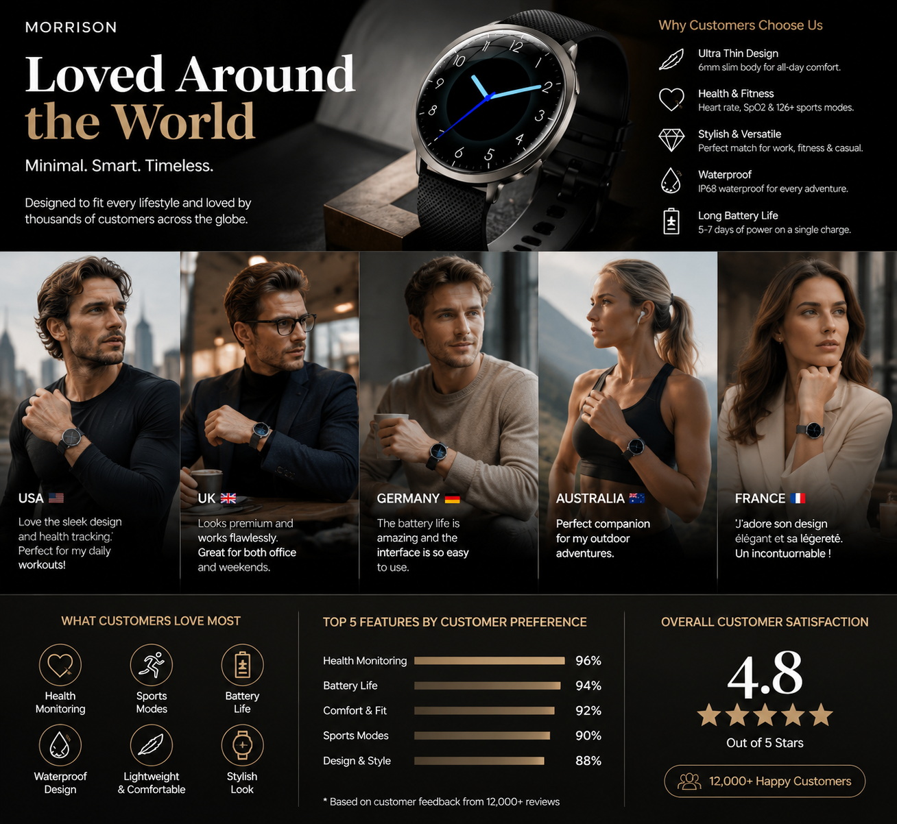 Why IP68 Luxury Smart Watches Are Becoming Best-Selling Wearable Devices