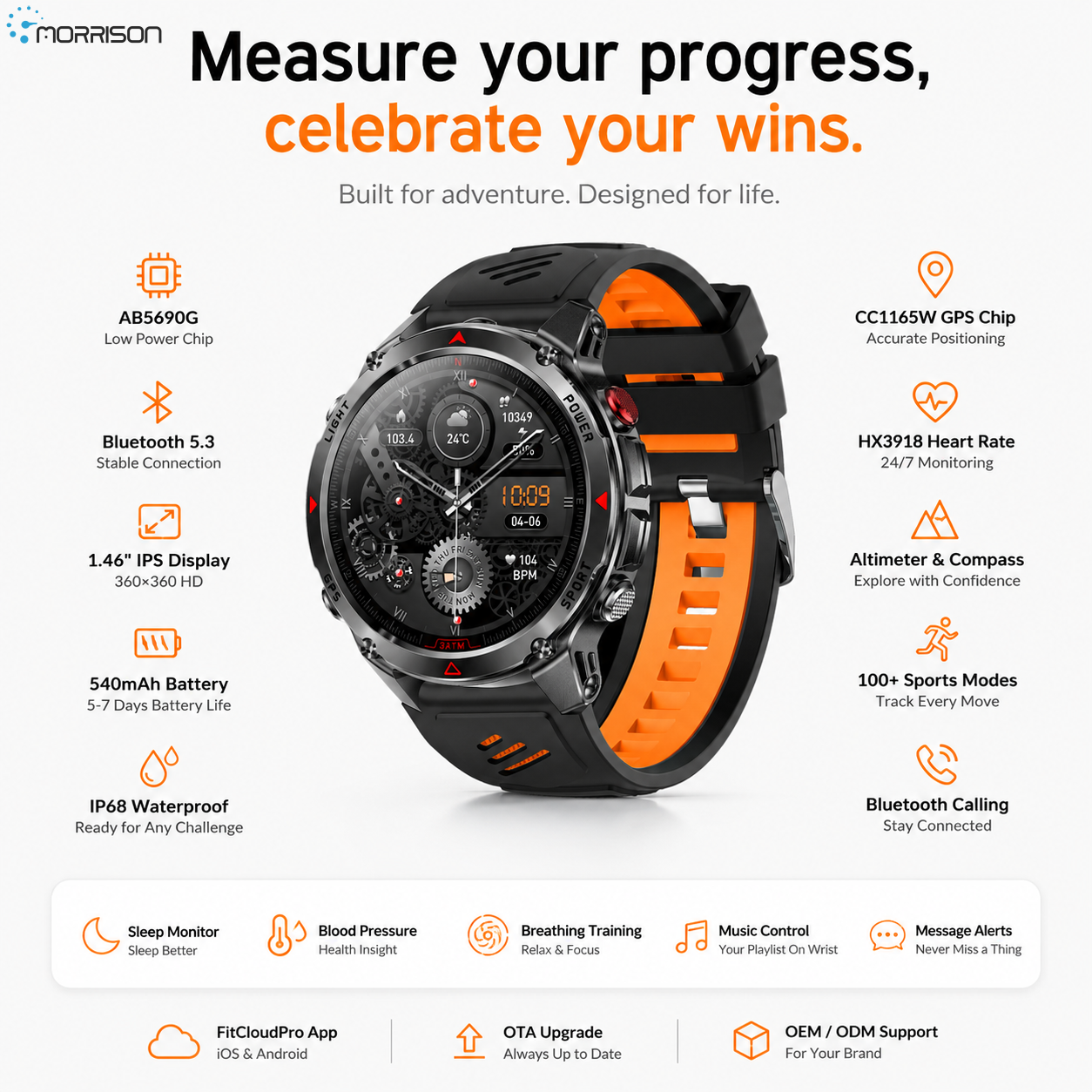 Building High-Performance Wearables for Competitive Markets