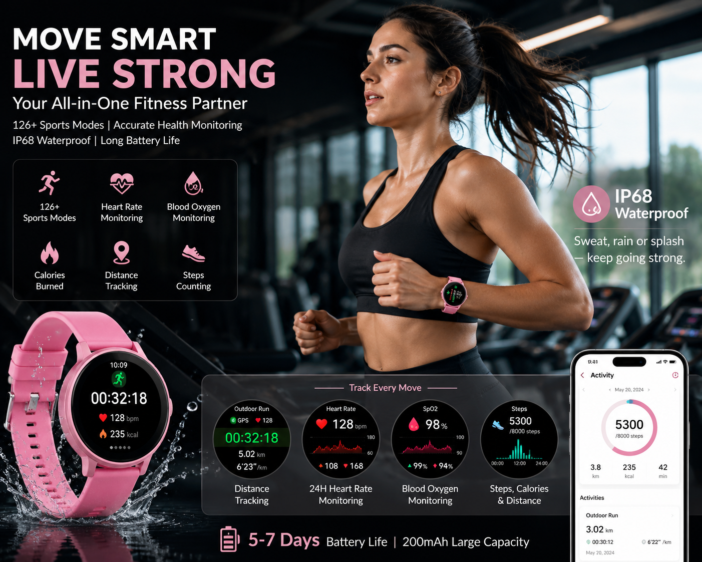 How Smart Watch Brands Increase Sales Through Content Marketing