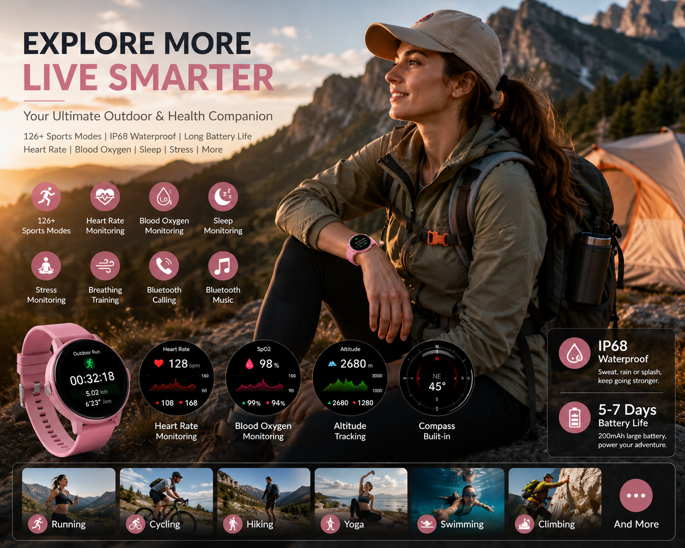 How Social Media Marketing Increases Smart Watch Brand Sales