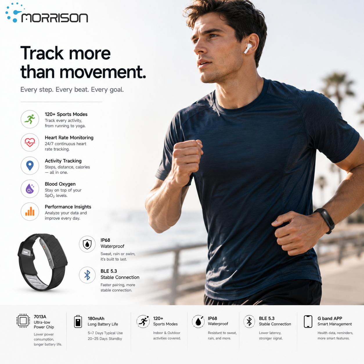 Smartwatch Packaging Customization Guide for Brand Identity and Customer Trust