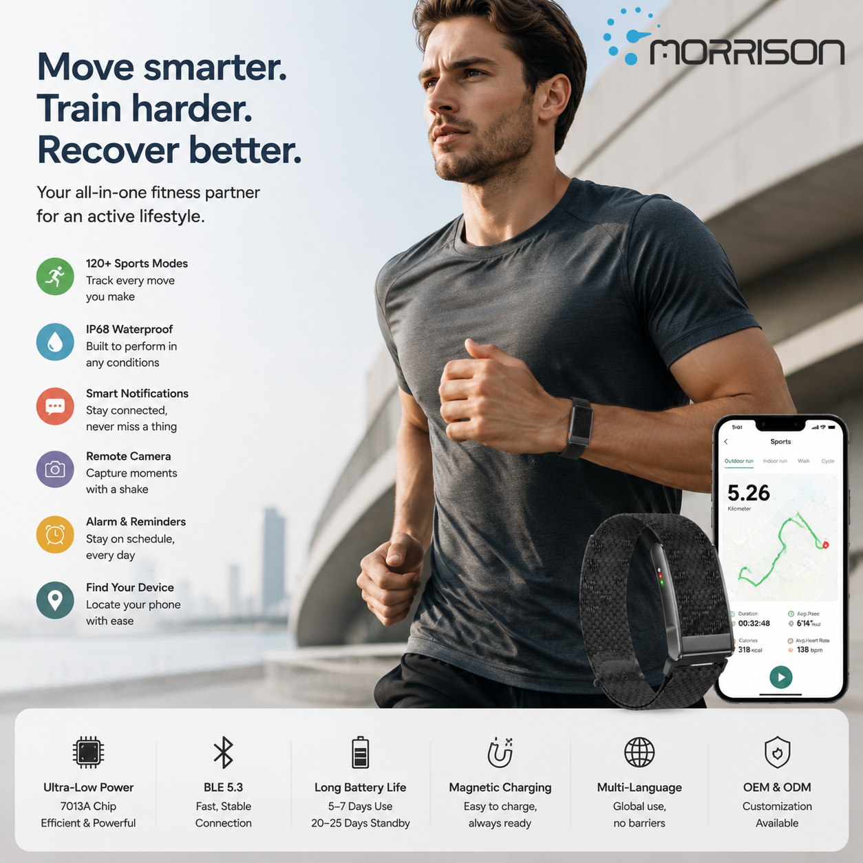 Morrison Screenless Smart Bracelet ECG Health Monitor Band – BLE 5.3 Fitness Tracker