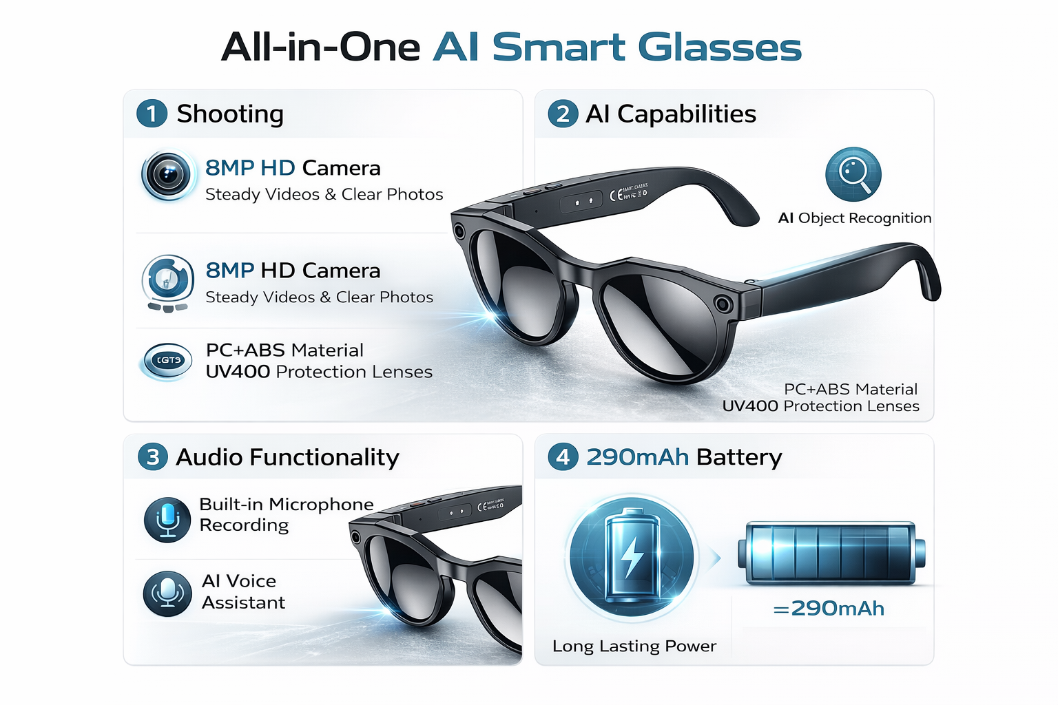 MorrisonAI New Gen AI Voice Control Smart Glasses 8MP HD POV Vlog Bluetooth Camera Glasses