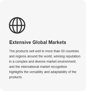Extensive Global Markets