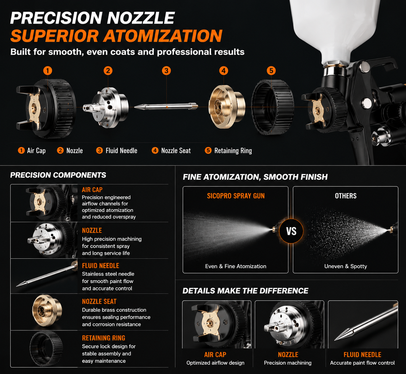 HVLP Spray Gun Precision Nozzle Atomization System