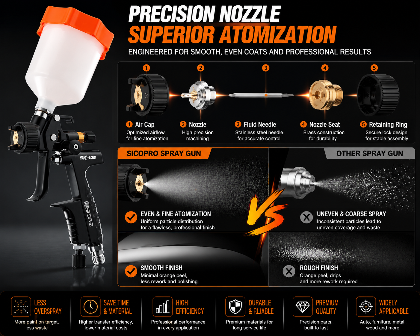 SICOPRO SK-106 HVLP Spray Gun Fine Atomization Nozzle