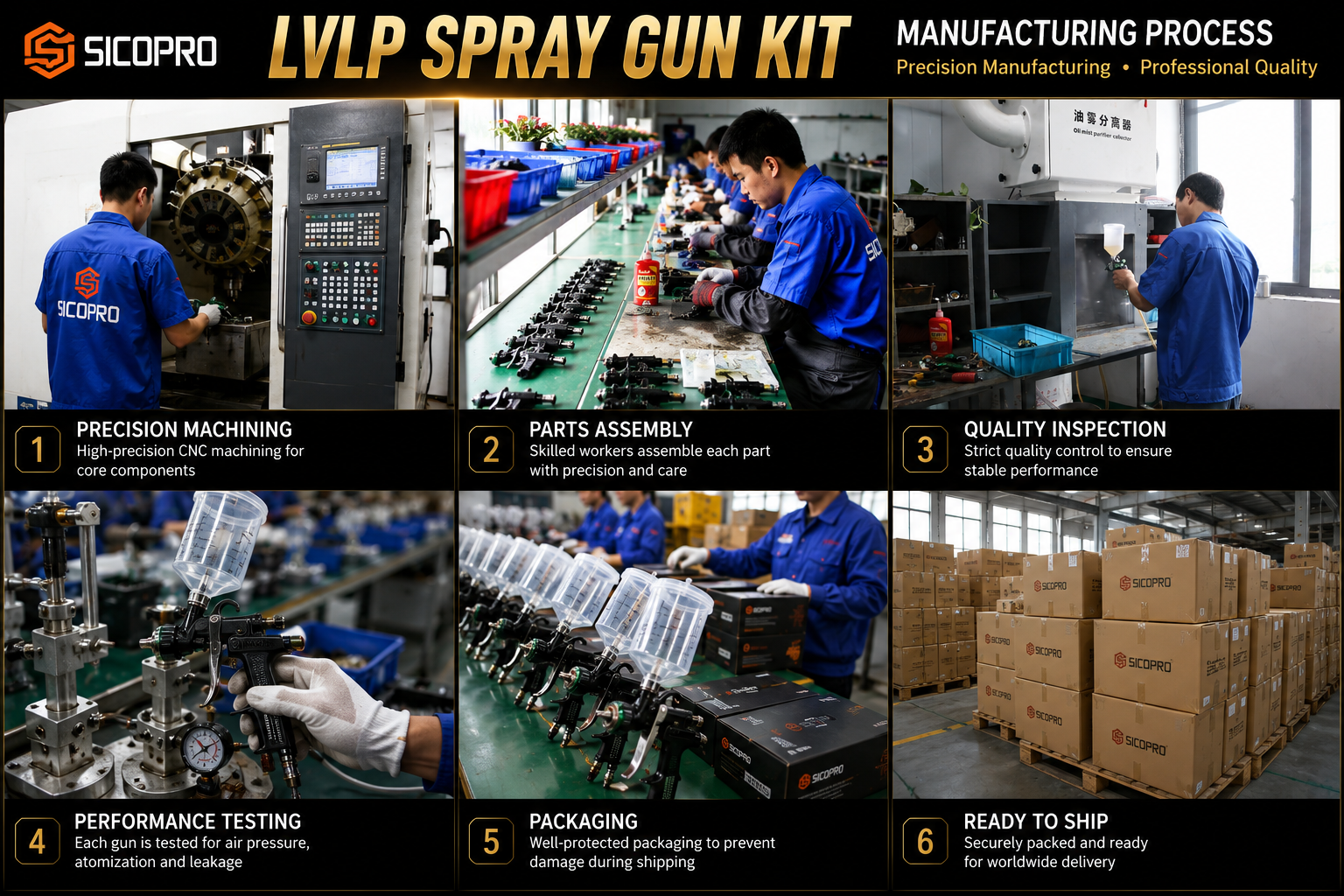 SICOPRO LVLP Spray Gun Kit Professional Paint Sprayer with Precision Manufacturing Process