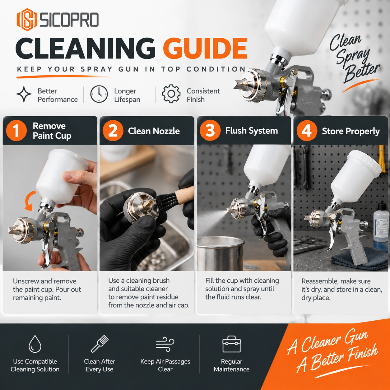 SICOPRO Spray Gun Cleaning Guide – Keep It Like New