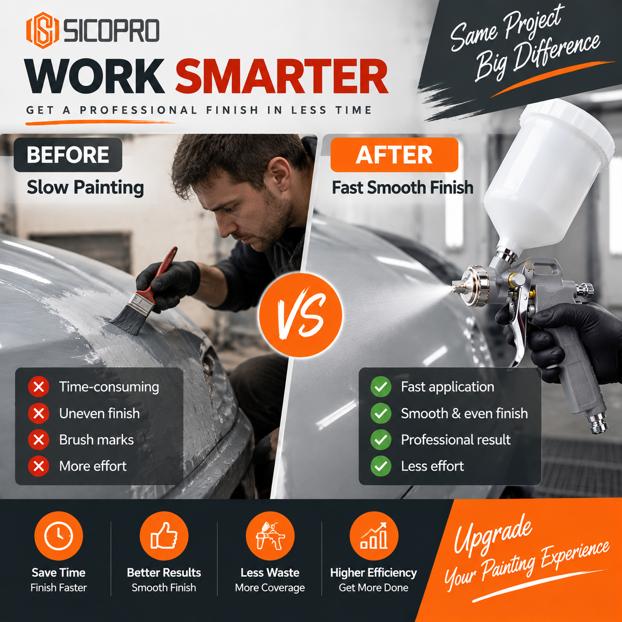 SICOPRO HVLP Spray Gun – Work Smarter, Get More Done