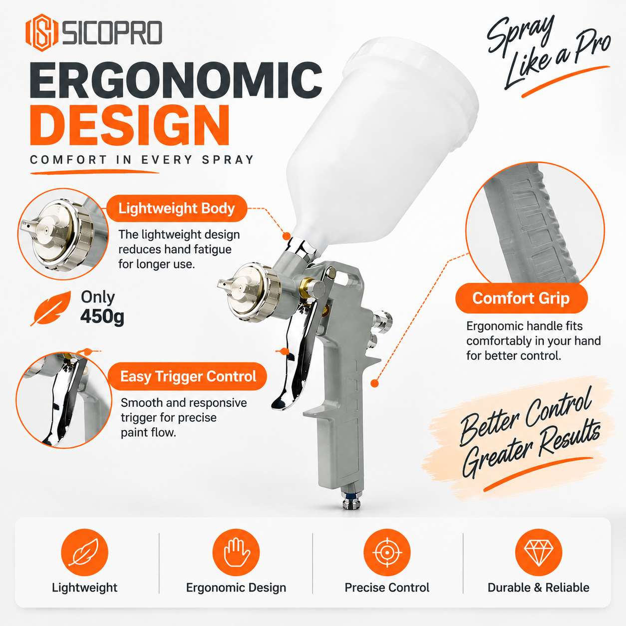 SICOPRO HVLP Spray Gun – Ergonomic Design for Maximum Comfort