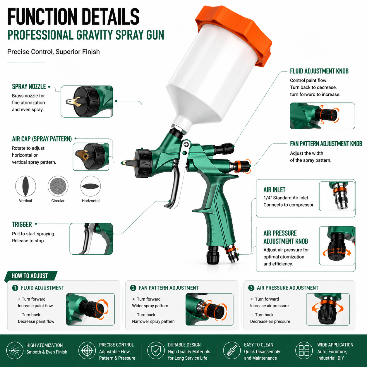 SK-200 Automotive Primer Spray Gun 1.5mm