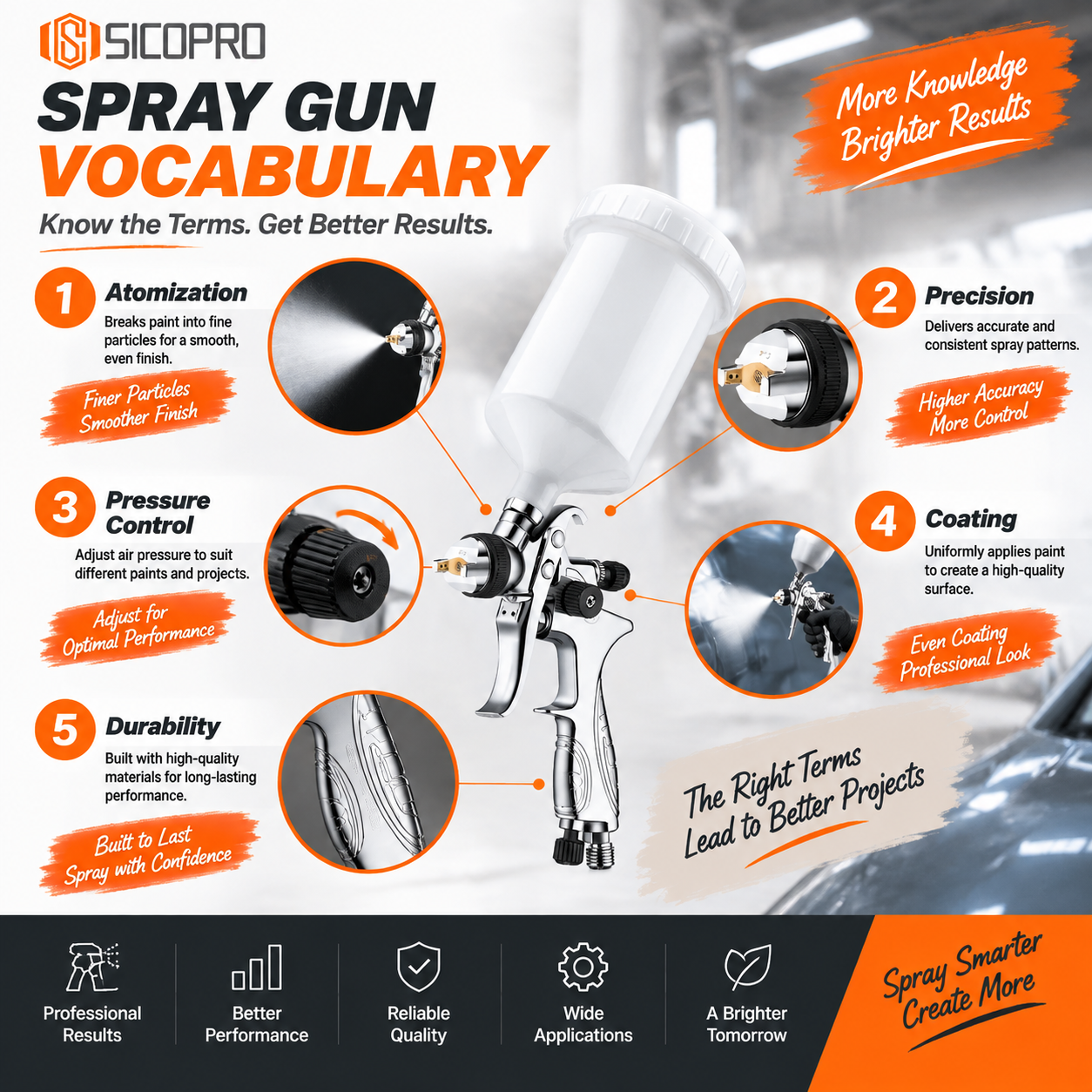 SICOPRO Professional LVLP Spray Gun Fine Finish Paint Sprayer