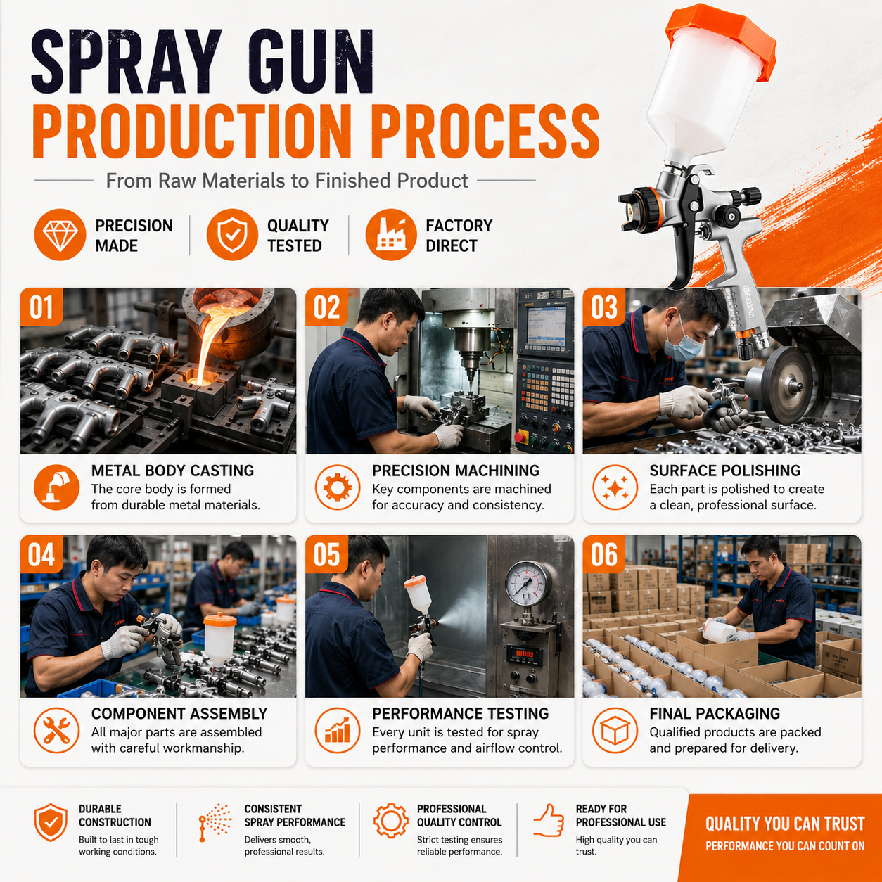SICOPRO LVLP Spray Gun for Masonry Sealing and Surface Protection