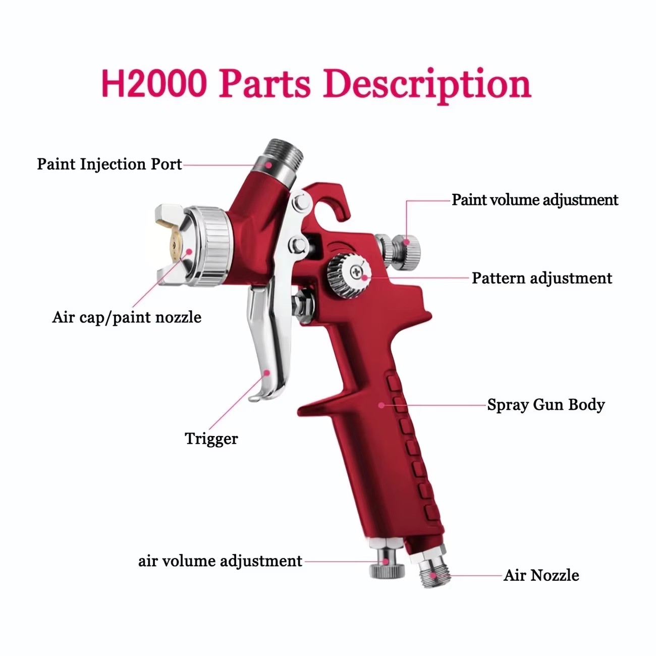 H-2000 HVLP Spray Gun – Premium Coating for Precision Projects