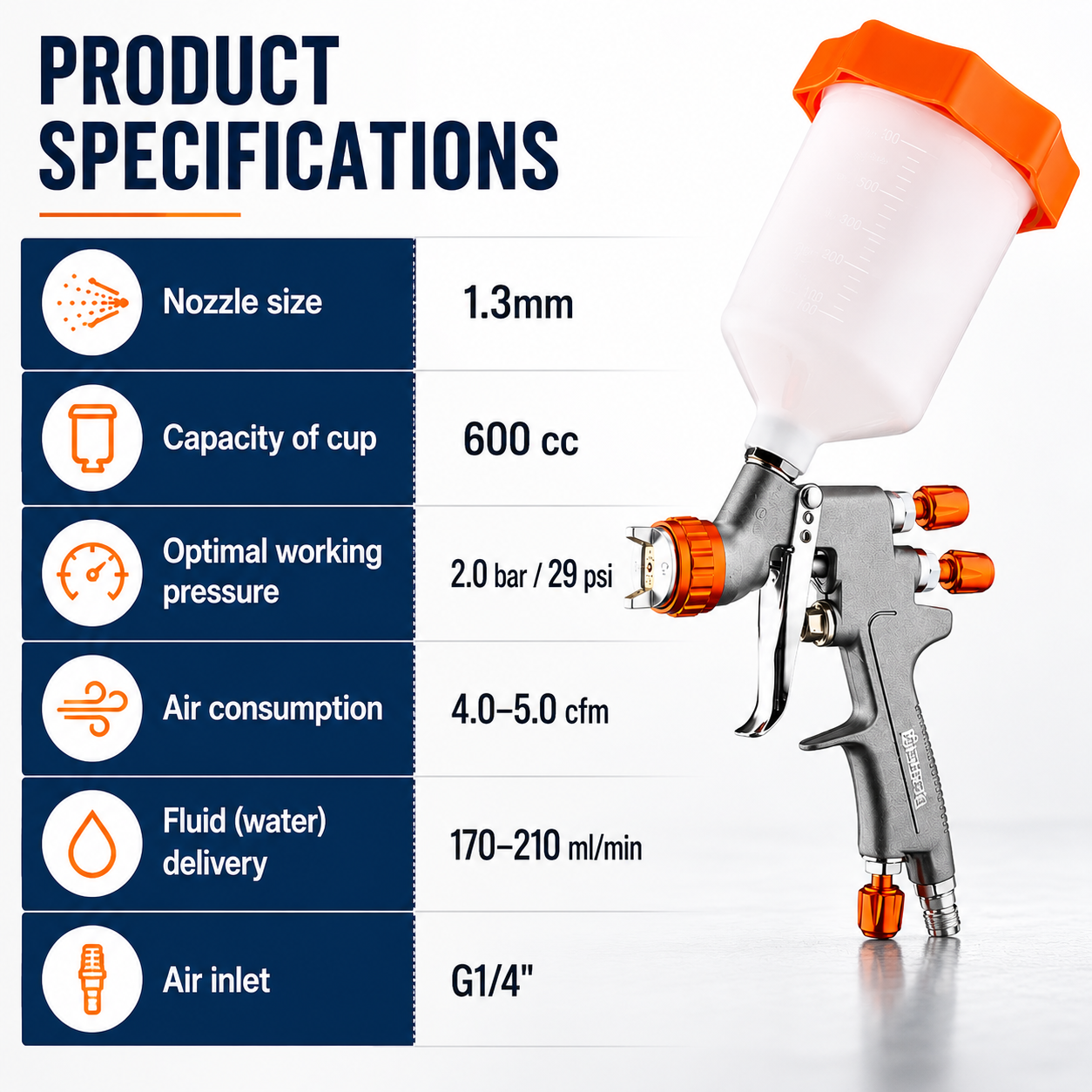 Why Poorly-Sealed Spray Guns Waste Compressed Air and Increase Operating Costs
