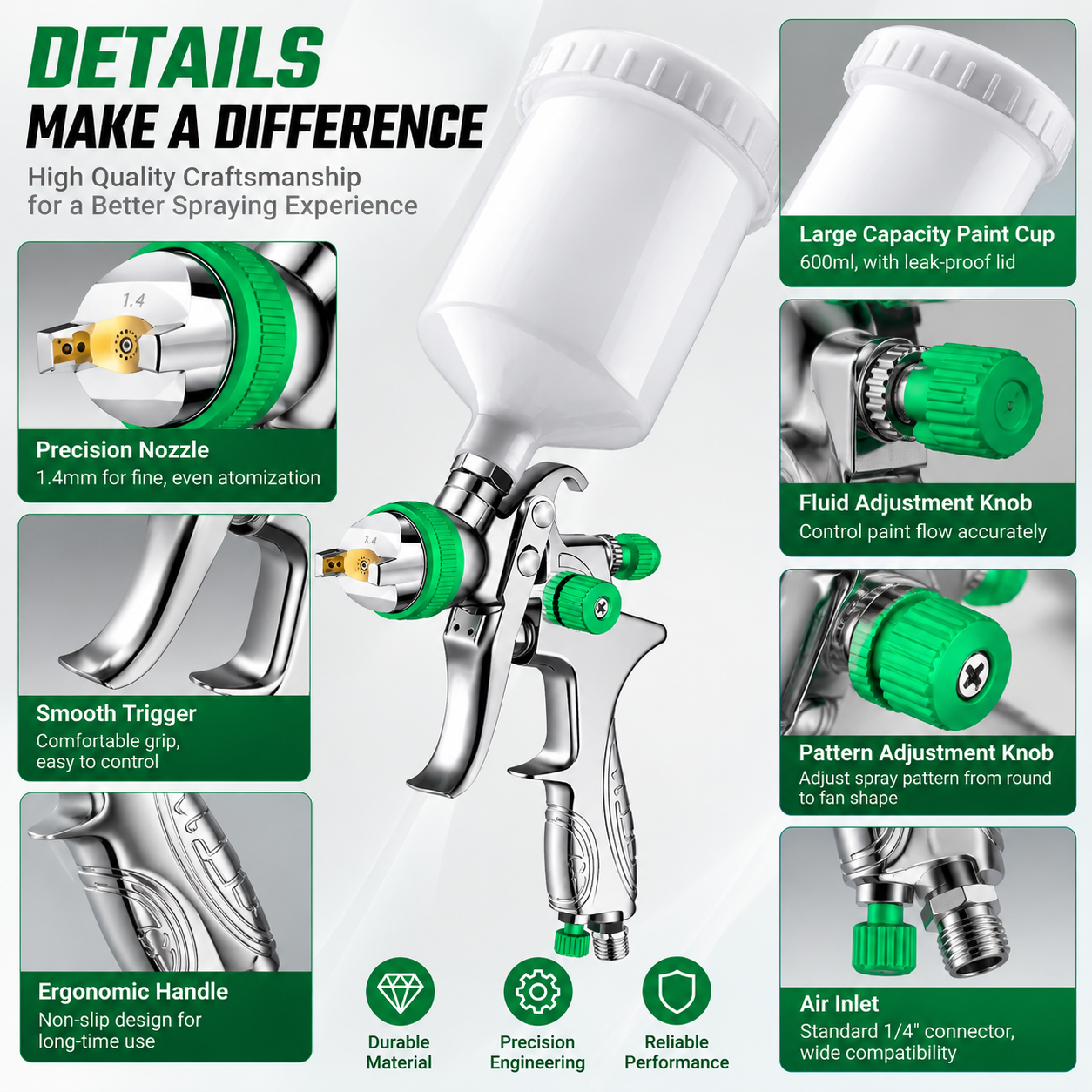 SICOPRO Professional Automotive HVLP Spray Gun 1.4mm with 600ml Cup