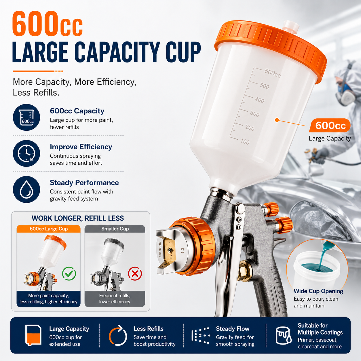 Multi-Purpose Professional HVLP Spray Gun for Wide Applications