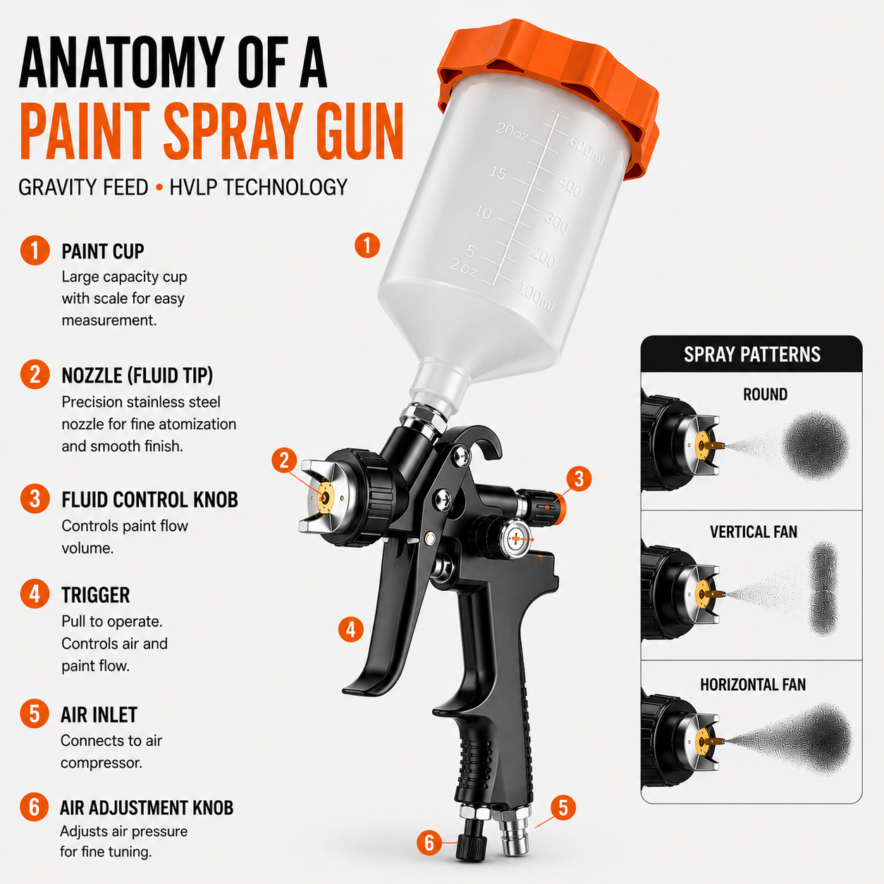 SICOPRO LVLP Gravity Feed Spray Gun 5 Angle Display
