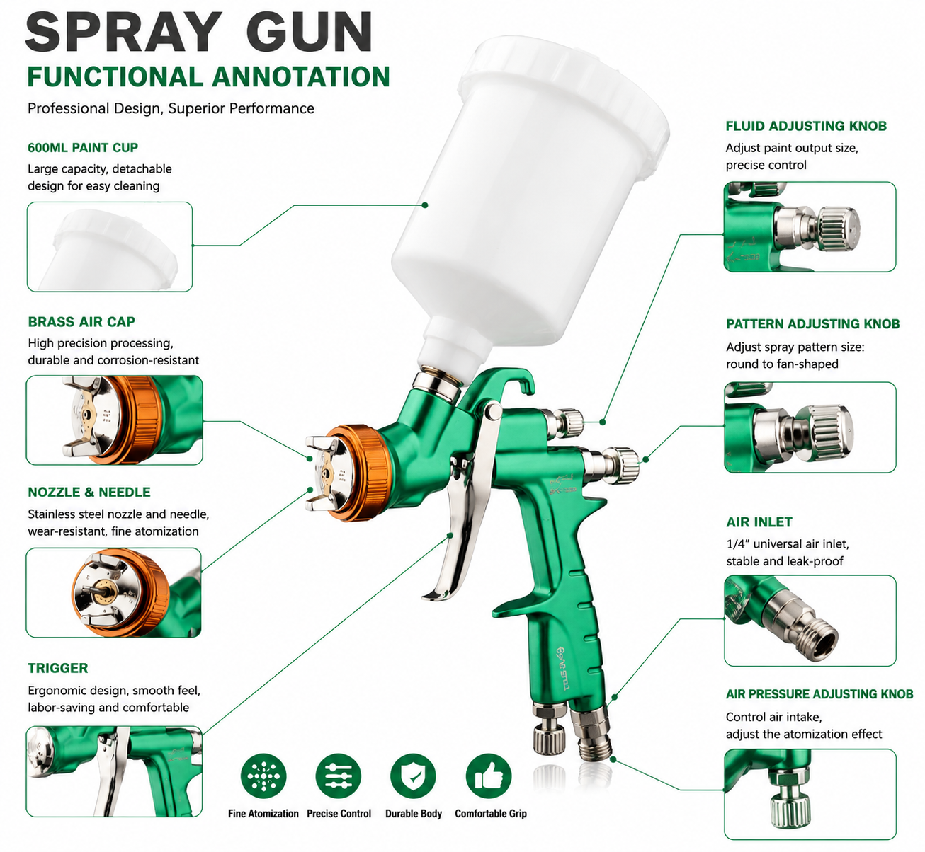 SICOPRO Spray Gun with Functional Annotation and Adjustable Controls