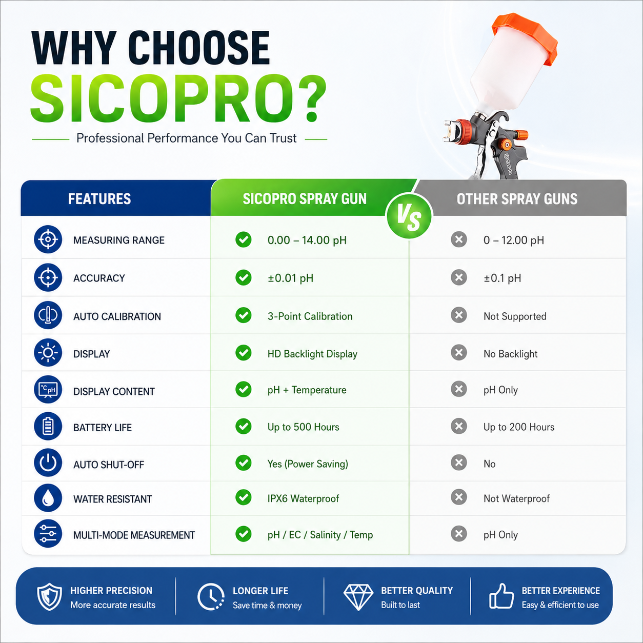 Sicopro Professional LVLP Spray Gun with High Precision Atomization