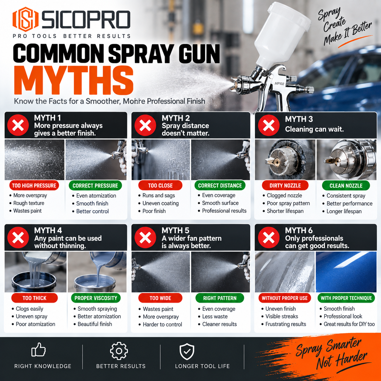 SICOPRO MP102 Gravity Feed Spray Gun with 1.0–2.0 mm Nozzle Application Options