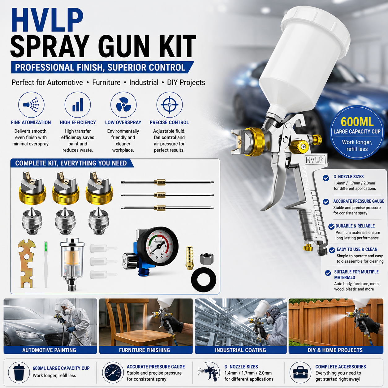 600ML Professional HVLP Spray Gun Kit for Automotive Furniture and DIY