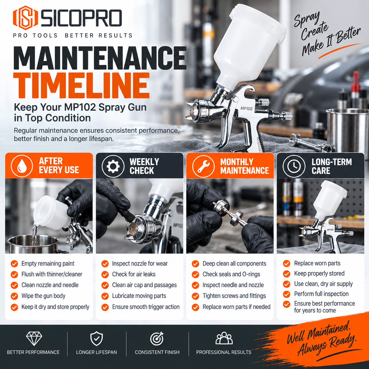 SICOPRO MP102 Automotive Refinishing Gravity Feed Spray Gun for Smooth Car Finish