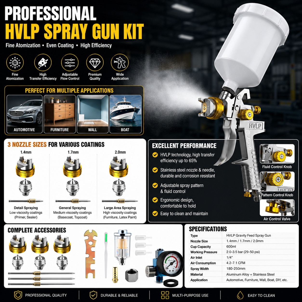Complete HVLP Spray Gun Accessory Set with 3 Nozzles and Regulator