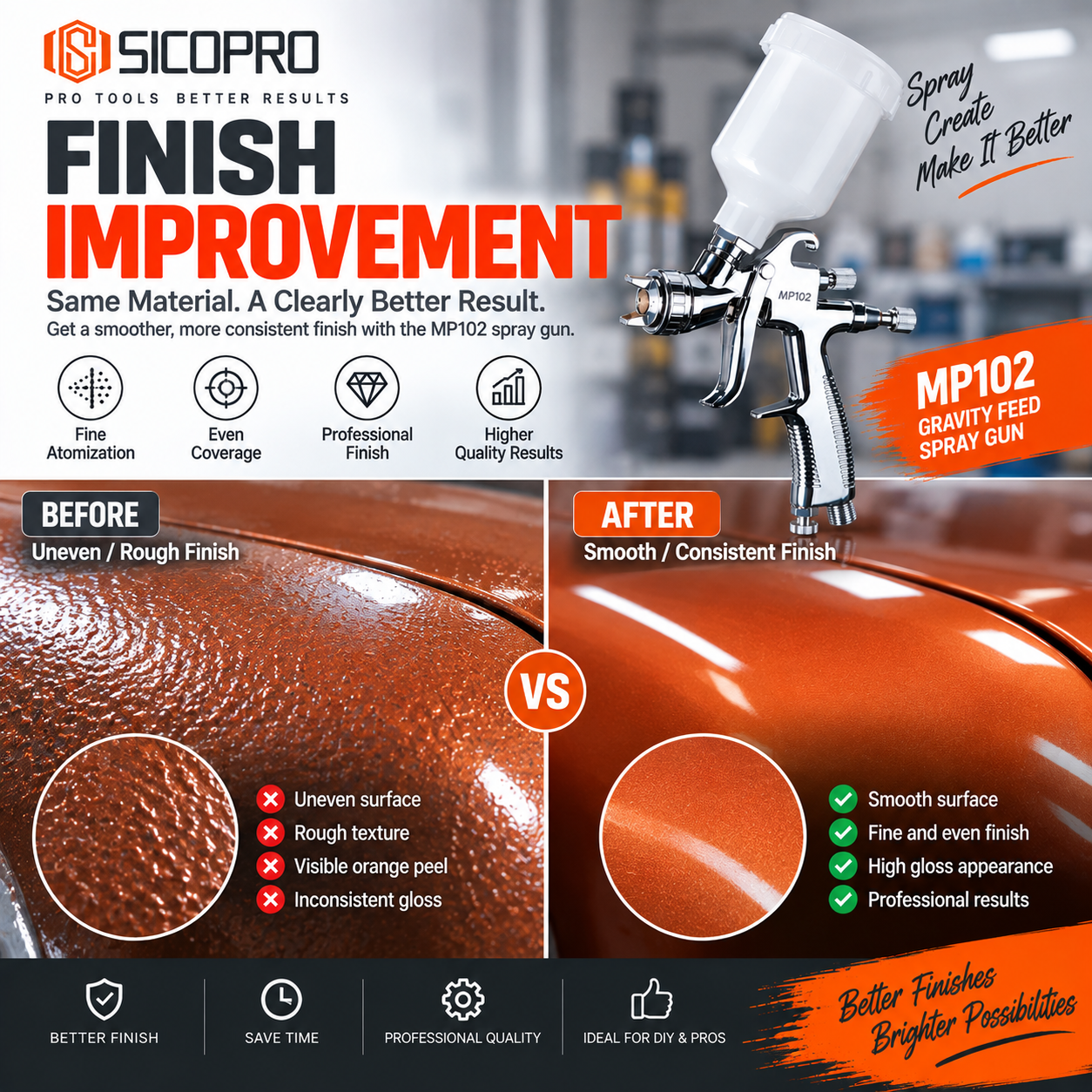 SICOPRO MP102 Easy-Maintenance Gravity Feed Spray Gun for Consistent Performance