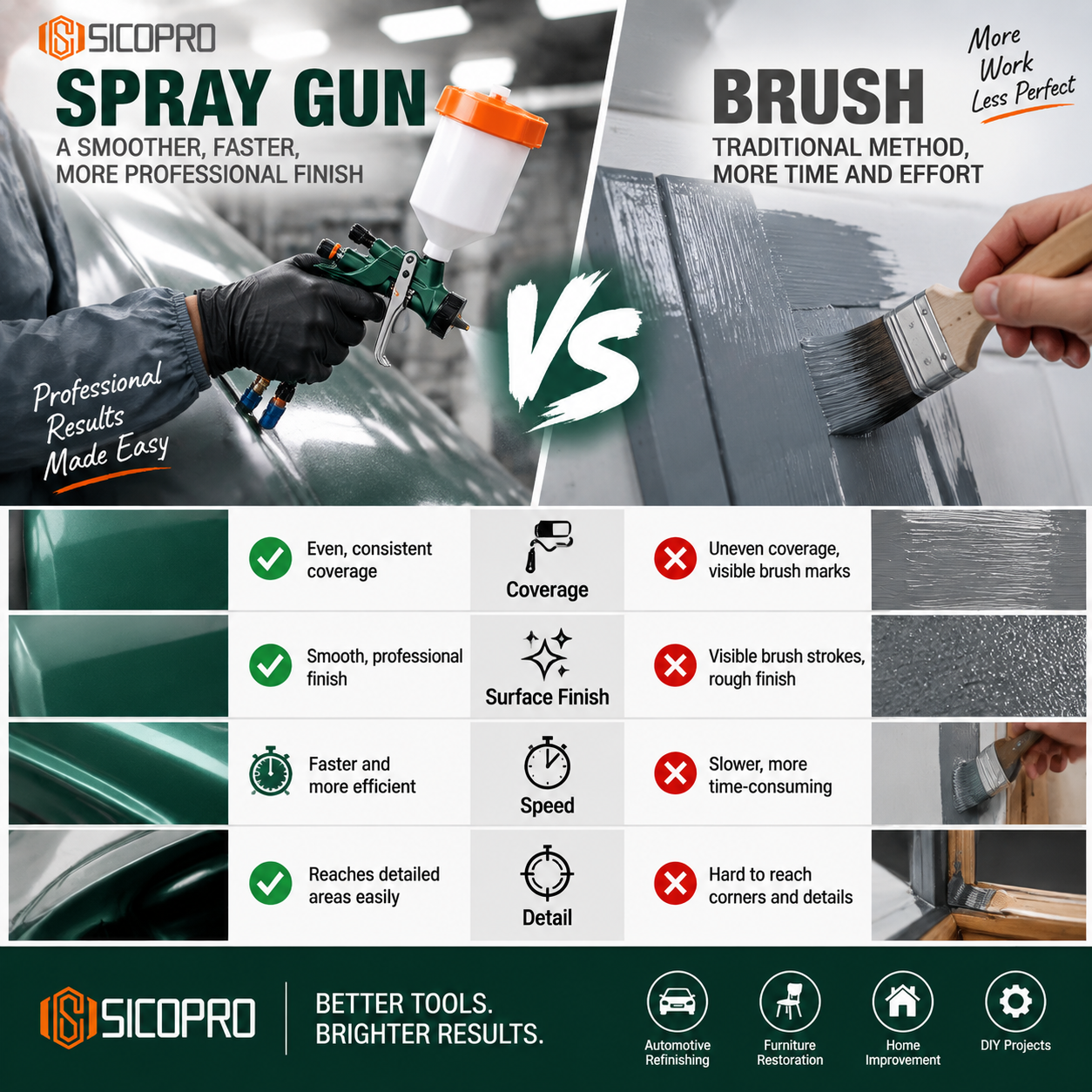 SICOPRO Gravity Feed LVLP Paint Sprayer Gun