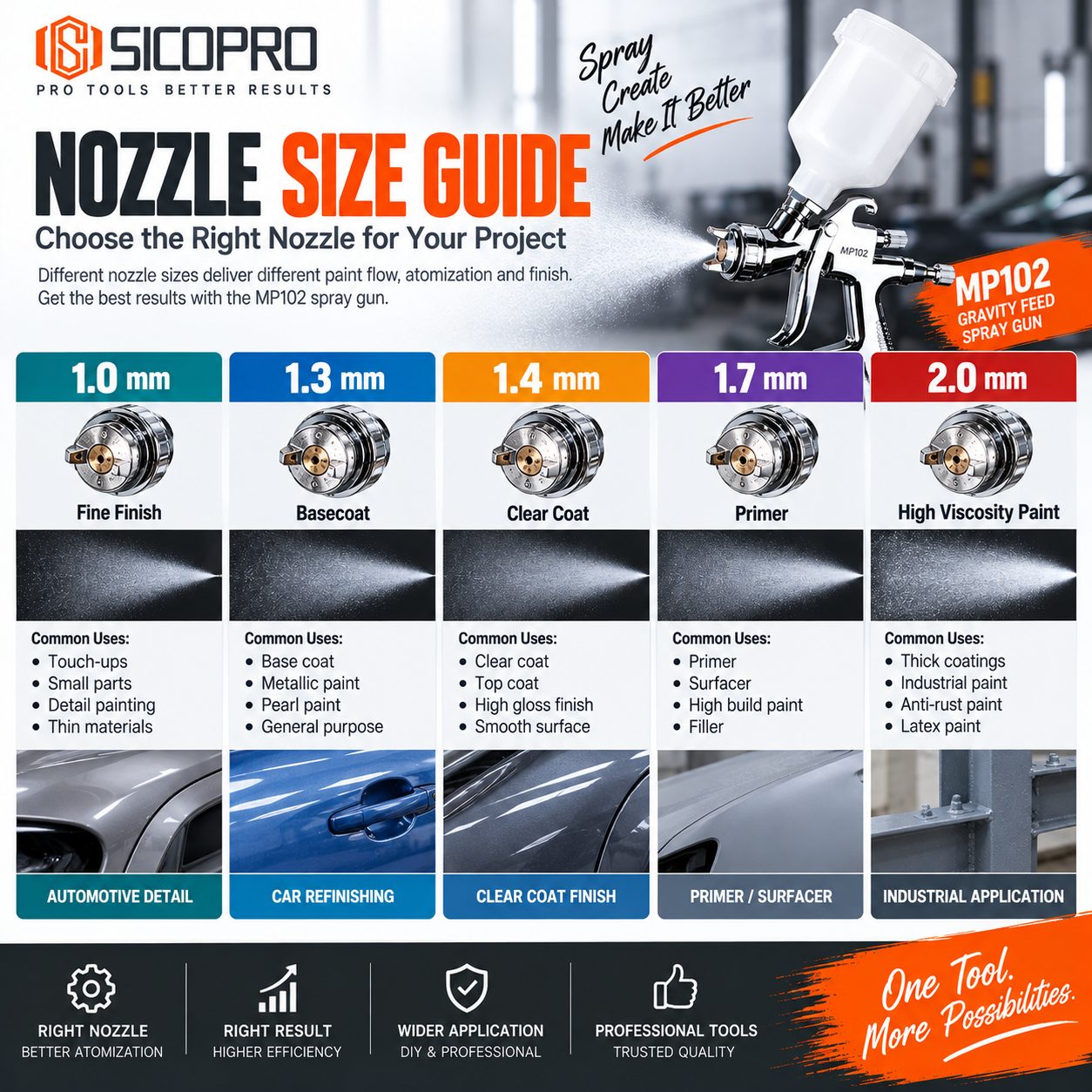 SICOPRO MP102 Adjustable Gravity Feed Spray Gun with Fine Atomization