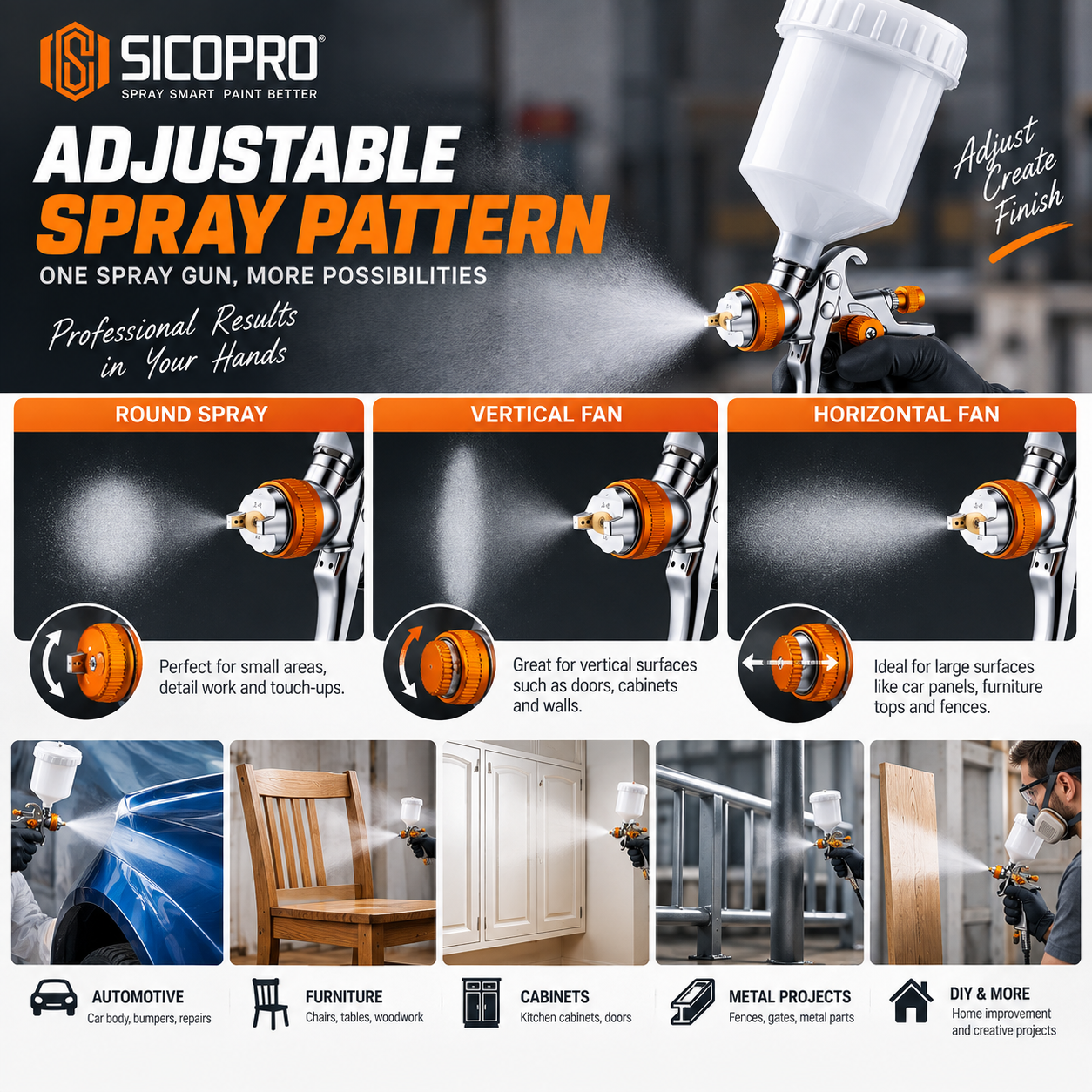 SICOPRO HVLP Gravity Feed Spray Gun for Automotive Refinishing