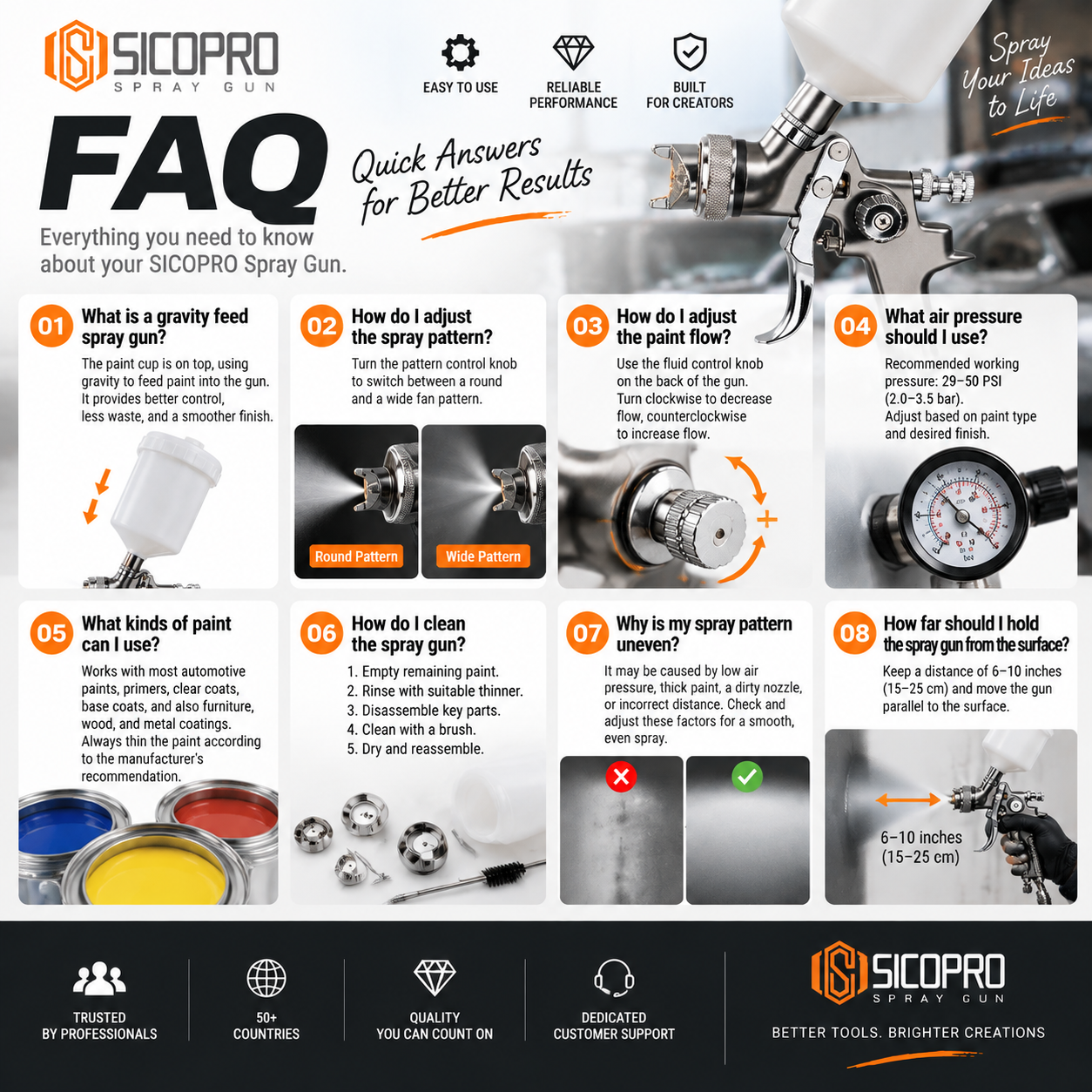 SICOPRO Automotive Refinish Gravity Spray Gun Kit